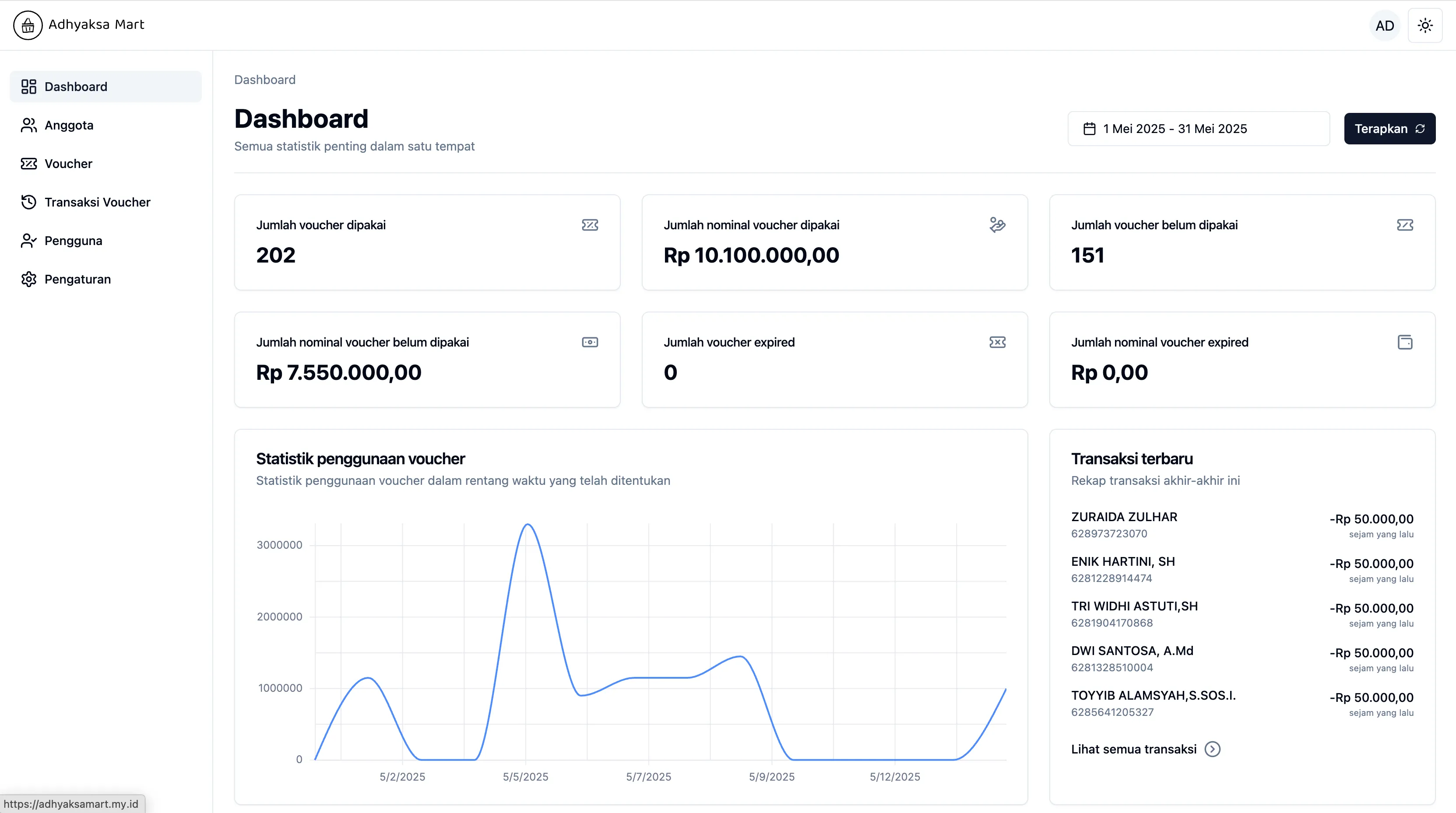 Adhyaksamart Voucher